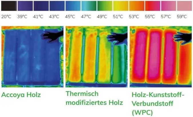 Accoya Wärmeentwicklung