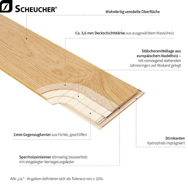 Scheucher Landhausdiele 3-Schicht Eiche 4V Natural Balance gebürstet Transparent geölt